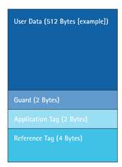 nvme block with metadata