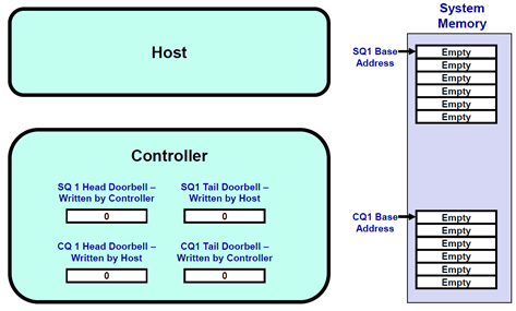 NVMe cmd example 1