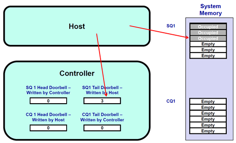 NVMe cmd example 2