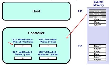 NVMe cmd example 3