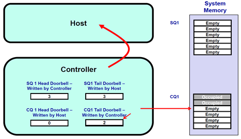 NVMe cmd example 4