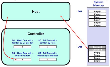 NVMe cmd example 4