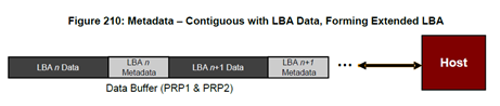 nvme metadata layout-1