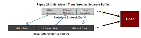 nvme metadata layout-2