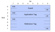 nvme metadata structure