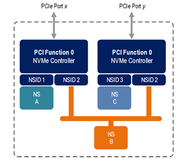 nvme multi pcie