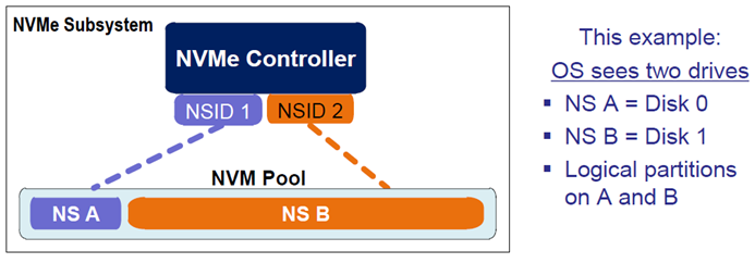 nvme ns example