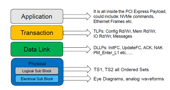 protocol stack