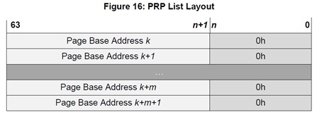 prp list layout