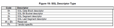 sgl descriptor type