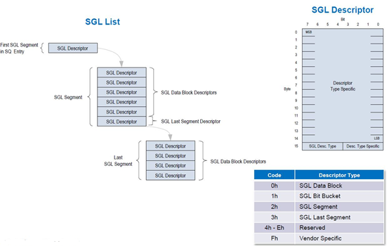 sgl example 1