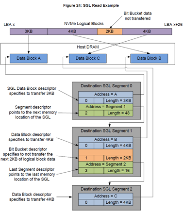 sgl example 2